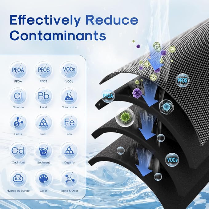 ICEPURE 1 Micron 20" x 2.5" Whole House PFOA/PFOS Activated Carbon Water Filter Cartridge Replacement for C1-20, EP-20, HX-CB-25-2010, F3WCB32, CTO20, Pack of 1