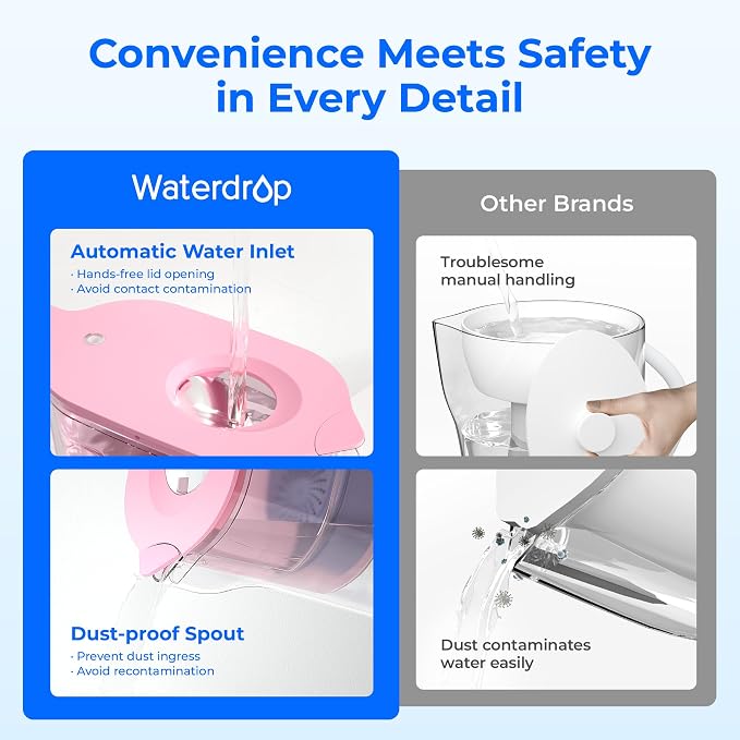 Waterdrop PT-05P-A Alkaline Water Filter Pitcher, 7-Cup, Up to pH 9.5, Pink | Mineralized Alkaline Water, Healthy, Clean & Toxin-Free, Up to 100 Gallons, BPA-Free, for Fridge, Countertop & Gift