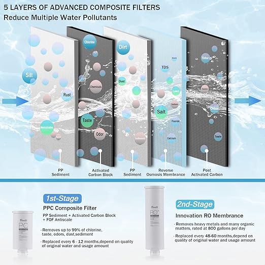 BLT-RO800 CF Filter，Replacemnet for BLT-RO800 Reverse Osmosis System,12-month Lifetime