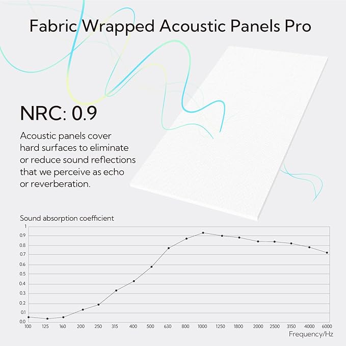 Olanglab Acoustic Panels 2 Pack, 48''x24'' Large Sound Panels, Fabric Wrapped Sound Proof Foam Panels for Walls, Sound Absorbing Panels for Recording Studio Acoustical Treatments (White)