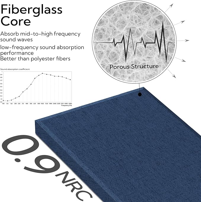 Olanglab Fiberglass Acoustic Wall Panels 4 Pack, 11.8'' x 23.6'' Sound Panels, Fabric Wrapped Sound Proof Panels for Walls (Navy)