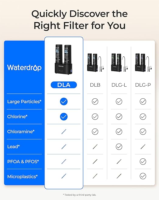 Waterdrop DLA Under Sink Water Filter System, No Drill Required, 2 Stage | Reduces Chlorine, PFAS, Bad Taste/Odor, Easy Installation, Filter Life Indicator, Under Sink Water Filtration System
