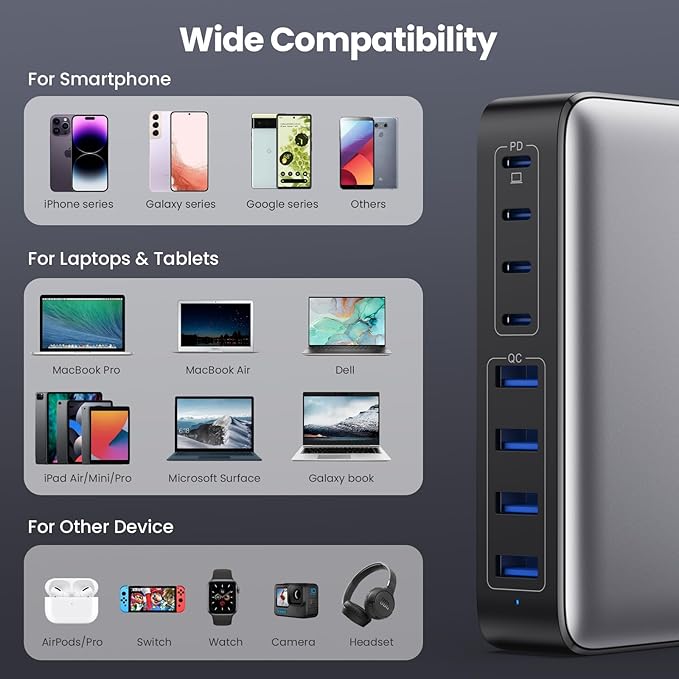 USB C Charger 200W USB C Charger Block,Upgraded GaN III 8-Port Fast Charging Station Hub,PD 65W Laptop Charging Adapter Compatible with MacBook Pro/Air,DELL,Steam Deck,iPhone 16/15/14,Galaxy S23/22