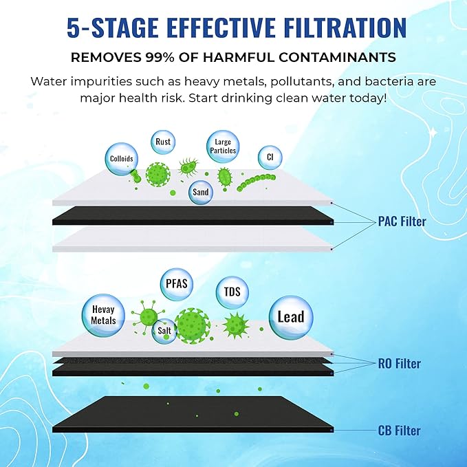 ProQ Reverse Osmosis Filter Yearly Set, ONLY for Puroflo PROQ-550 5-Stage Quick Change Under Sink RO System, 50 GPD RO Membrane