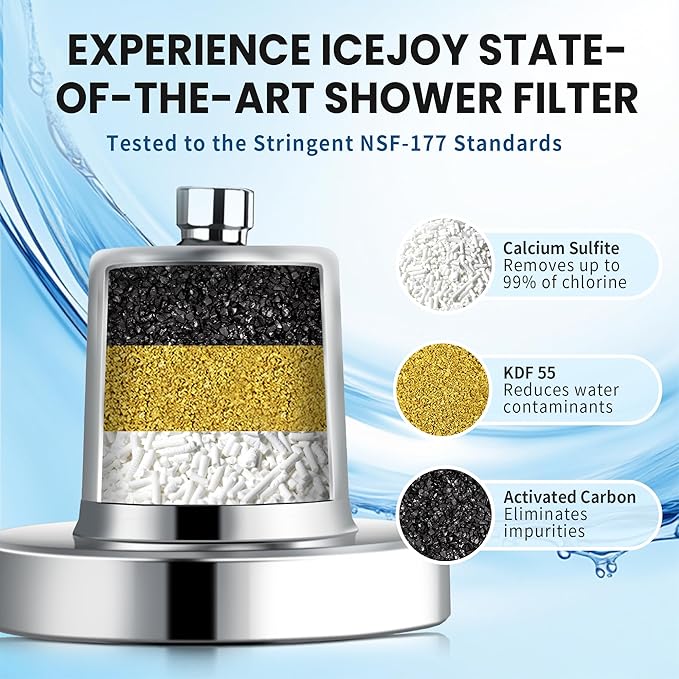 IceJoy Filtered Shower Head - Scientifically Evaluated, High-Efficiency Shower Head with Filters for Enhanced Hair & Skin Health, Minimize Hair Loss, Preserve Color-Treated Hair(Modern Chrome)