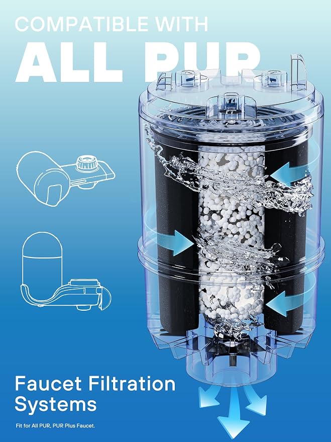 Faucet Mount Replacement Filter 3 pack, Fit for All PUR PLUS Pur Water Filter Replacement, Compatible with RF-3375 RF-9999 Purs Filter Replacement, By AVXBYR