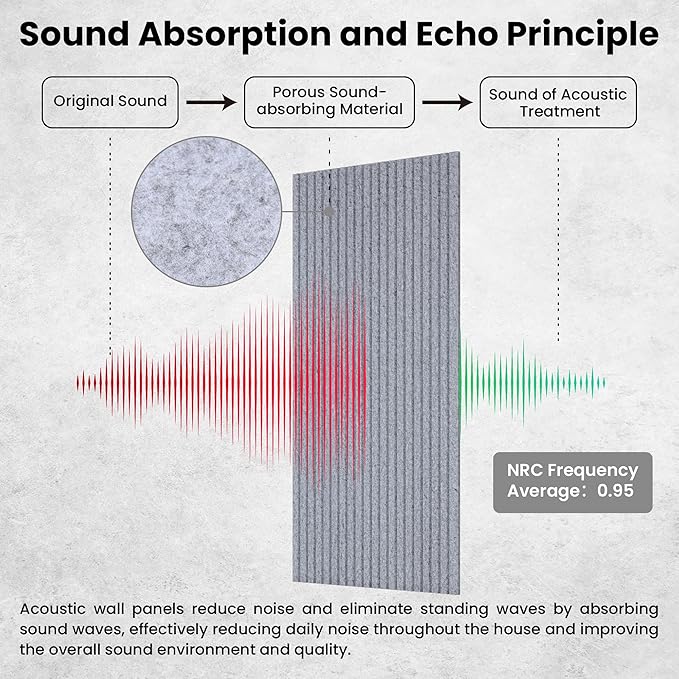 10 Pack Large Acoustic Panels,48 x 24 x 0.4 Inch Sound Proof Foam Panels for Walls，Premium Noise Dampening Panels,Sound Panels for Media Room, Office and Studio,Silver Gray