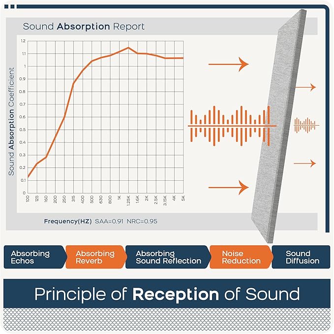 BUBOS 2 PCS Acoustic Panels,47.2''x11.8'' Fabric Soundproof Wall Panels,Self-adhesive Sound Absorbing Panels for Studios, Office, Home Theater, Fabric-Clad-N Light Grey