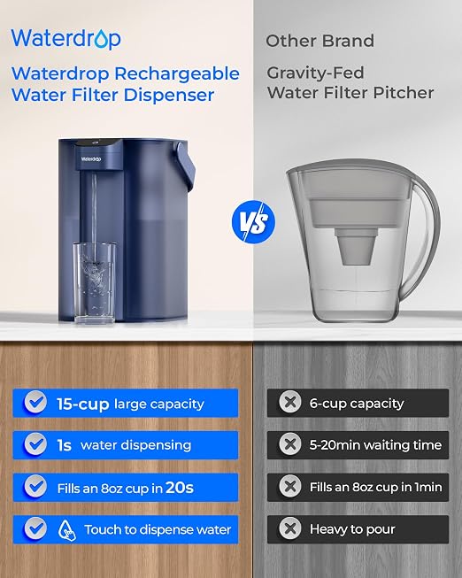 Waterdrop ED61B Rechargeable Water Filter Dispenser, 15-Cup, Blue | 200-Gallon Water Pitcher, Instant Countertop System, 10X Filtration Efficiency, Reduces 98% Chlorine and 20+ Contaminants