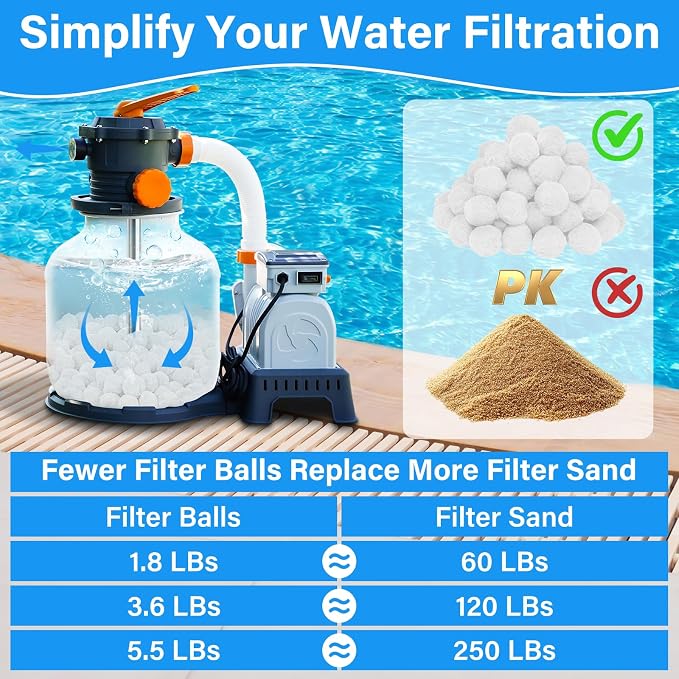 3.6 LBs Pool Filter Balls for Sand Filter, Reusable Pool Sand Filter Balls, Eco-Friendly Pool Filter Media Balls for Swimming Pool, Aquarium Tank (Equals 120 LBs Pool Filter Sand, White)