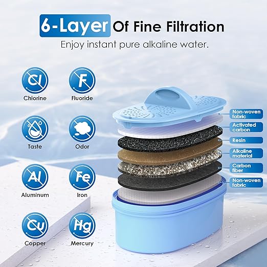 Waterdrop WFD-40L-A Water Filter Dispenser, Alkaline Filtration, Black | Large 35-Cup Capacity, Up to PH 9.5, Healthy, Clean & Toxin-Free Mineralized Water, 100-Gallon, BPA Free