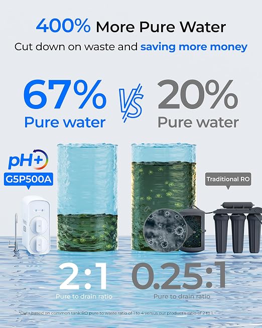 Waterdrop G5P500A Reverse Osmosis System, 8-Stage RO Filtration, Alkaline | NSF/ANSI 58 & 372 Certified, Alkaline Mineral pH+, Tankless RO Water Filter, 500 GPD, 2:1 Pure to Drain, Reduce TDS