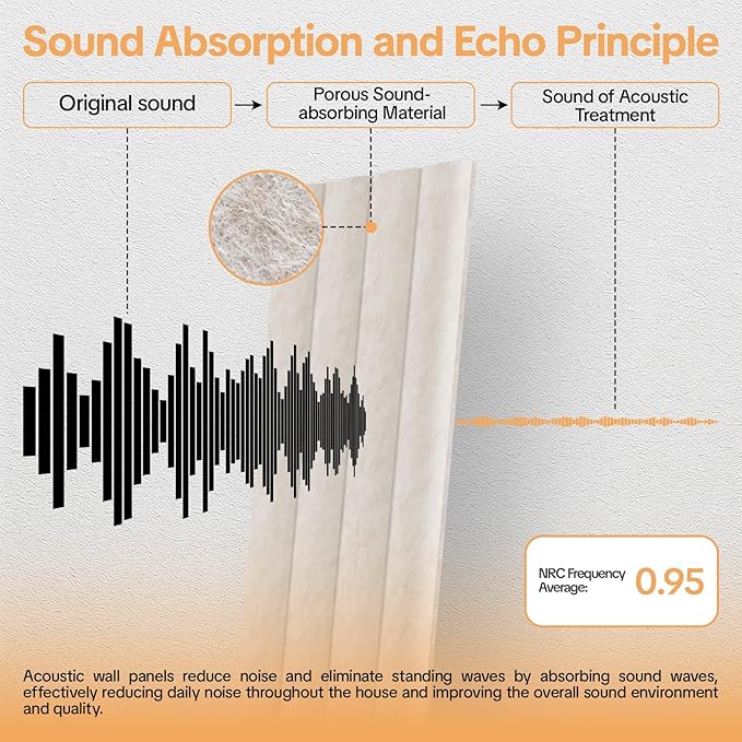 Tao.space 6 Pack Acoustic Panels 3D Wave Sound Proof Foam for Walls, 47.2"x11.8" Self-Adhesive Sound Absorbing Panels for Noise Reduction in Home Office & Studio, Decorative Wall Tiles (Camel)