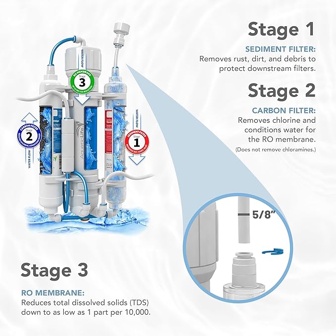 Aquatic Life RO Buddie 3-Stage Hydroponic Reverse Osmosis Water Filter System RO Filtration Unit, 75 GPD