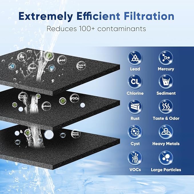 PUREPLUS DA29-00003G NSF 53&42 Certified Water Filter Replacement for Samsung DA29-00003B Aqua-Pure Plus DA29-00003A,DA20-00003G,HAFCU1,DA29-00003F,RFG297AARS,RFG237AARS,RSG257AARS Refrigerator, 3Pack