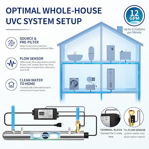 Whole House UV Water Filter System 55W 120V, 12GPM High Flow Whole Home Water Purifier with 1” MNPT Ports Equipped with Intelligent Water Flow Switch, +1 Extra Bulb