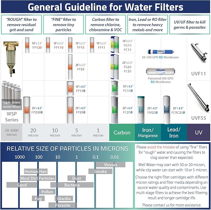 iSpring FWSP200 Spin Down Sediment Filter Replacement Cartridge, 200 Micron, White